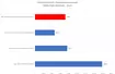 Intel Arc 370M vs GeForce RTX 3050