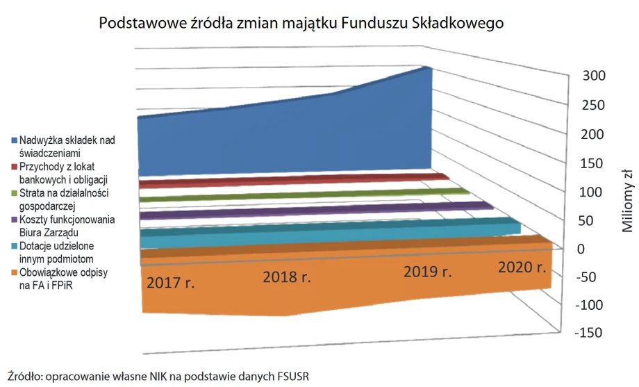 NIK w FSUSR