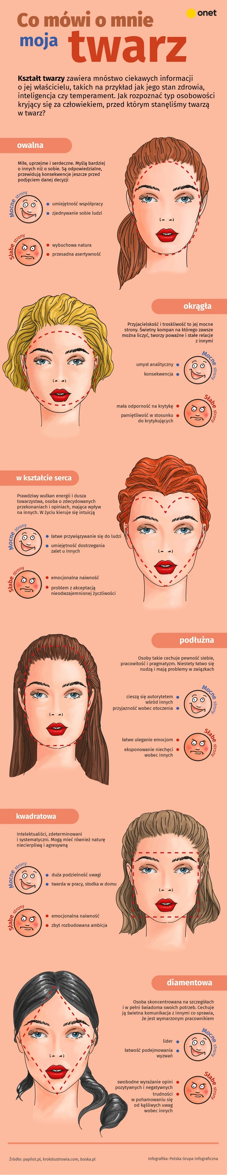 Co mówi o tobie twoja twarz? [INFOGRAFIKA]