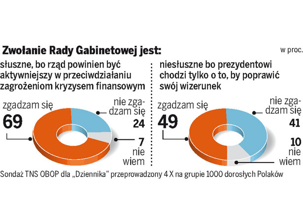 "Rada Gabinetowa to dywersja prezydenta"