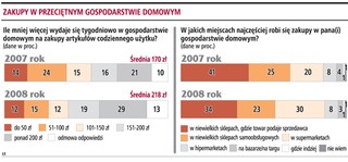 75 proc. Polaków popiera zakaz handlu w dni świąteczne