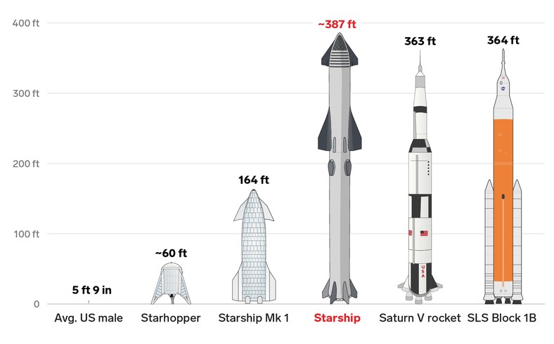 Elon Musk says he plans to send 1 million people to Mars by 2050 by