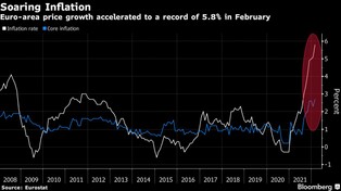 Globalna gospodarka jest skazana na głęboką stagflację? „Kryzys może trwać dekady”