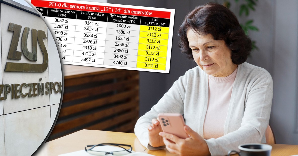 Seniorzy rezygnują z 13. i 14. emerytury. Dobrze to sobie kalkulują