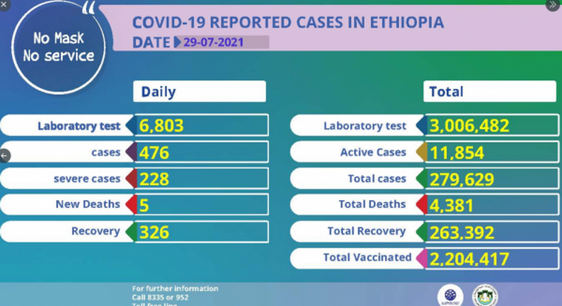 Ethiopian Public Health Institute