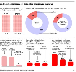 Samorząd: Zwycięzcy podnoszą sobie pensje. Po wyborach czas odebrać nagrodę