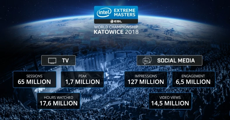 IEM 2018 Drugi weekend w liczbach