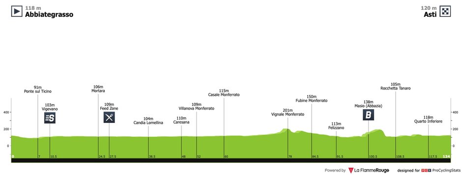 fot. procyclingstats.com