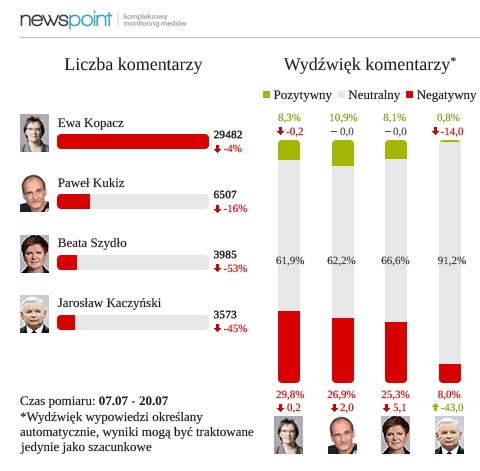 Badanie liczby komentarzy w Internecie, fot. Newspoint