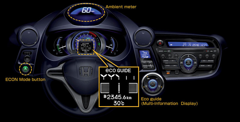 Honda Insight: technika nie wystarczy, trzeba instruować