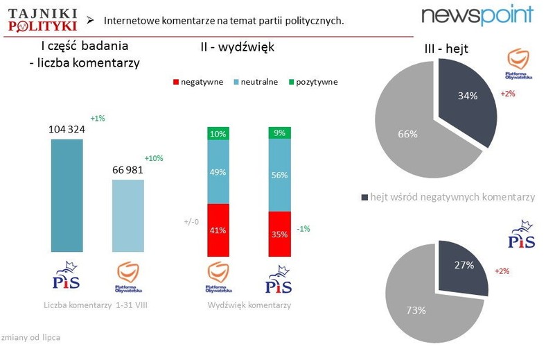 Badanie komentarzy - firma Newspoint, fot. www.tajnikipolityki.pl