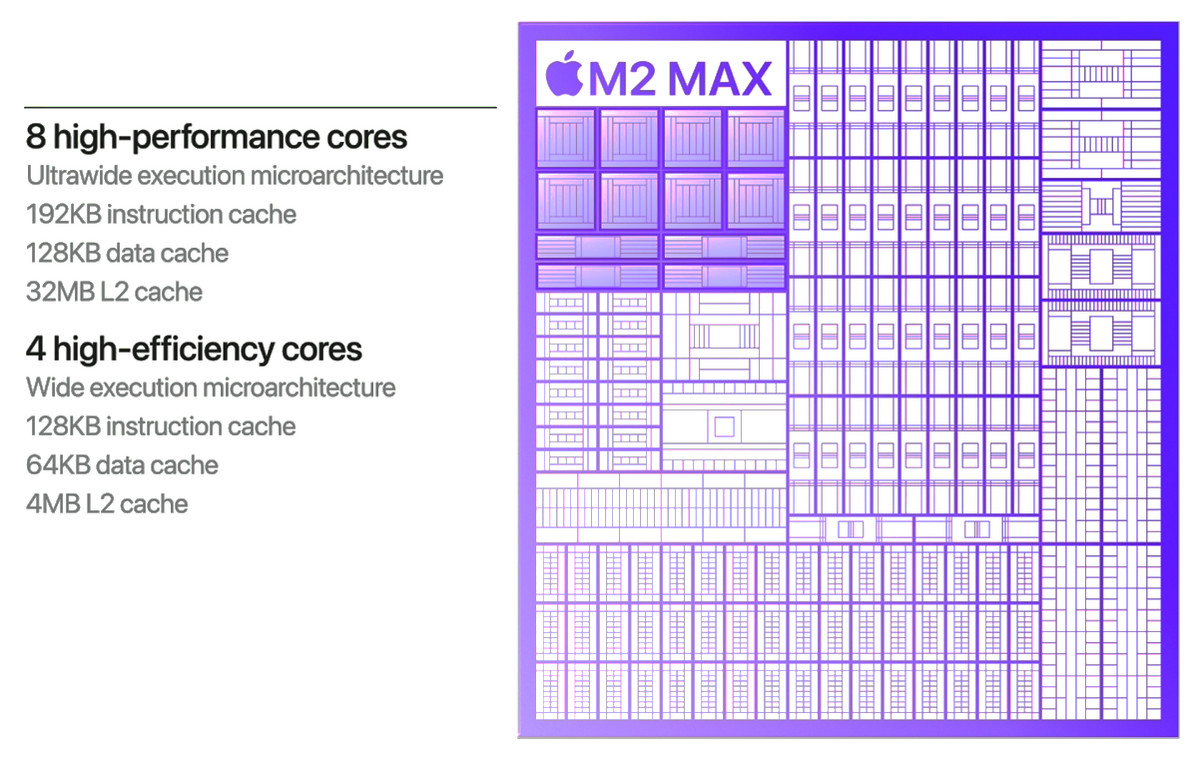 Apple M2 Max – rdzenie CPU – P (big) i E (LITTLE)