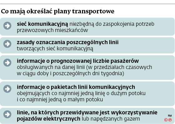 Co mają określać plany transportowe