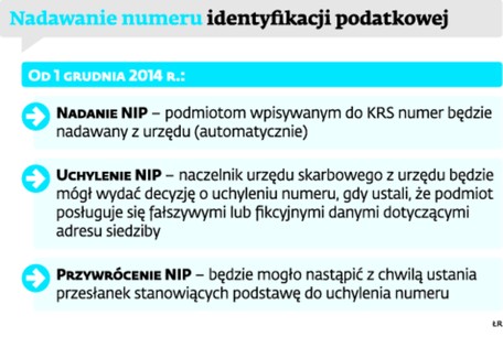 Nadawanie numeru identyfikacji podatkowej