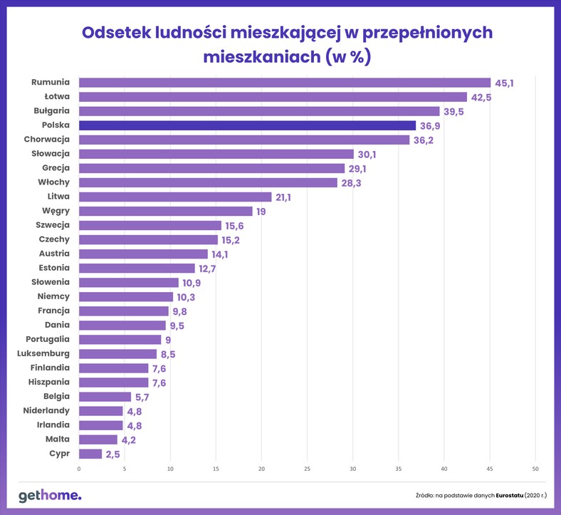 Przepełnione mieszkania