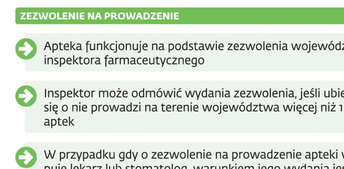 Na jakich zasadach działają apteki