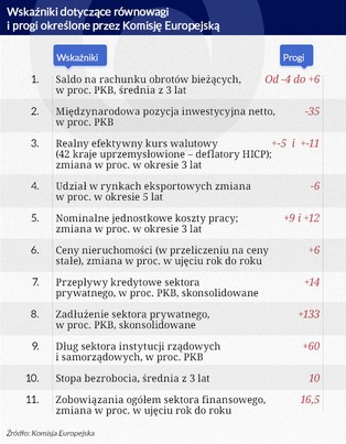 Polska lepsza od Niemiec? Nierównowaga dopada nawet gospodarkę zza Odry