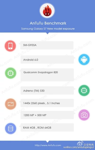 Samsung Galaxy S7 SM-G935A w AnTuTu