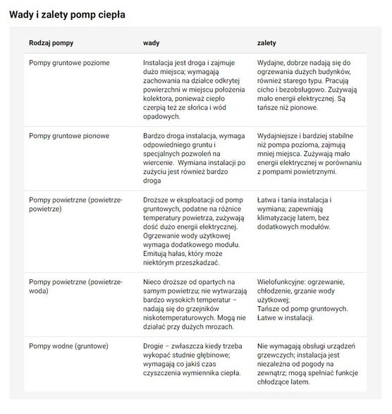 Wady i zalety pomp ciepła - KB.pl