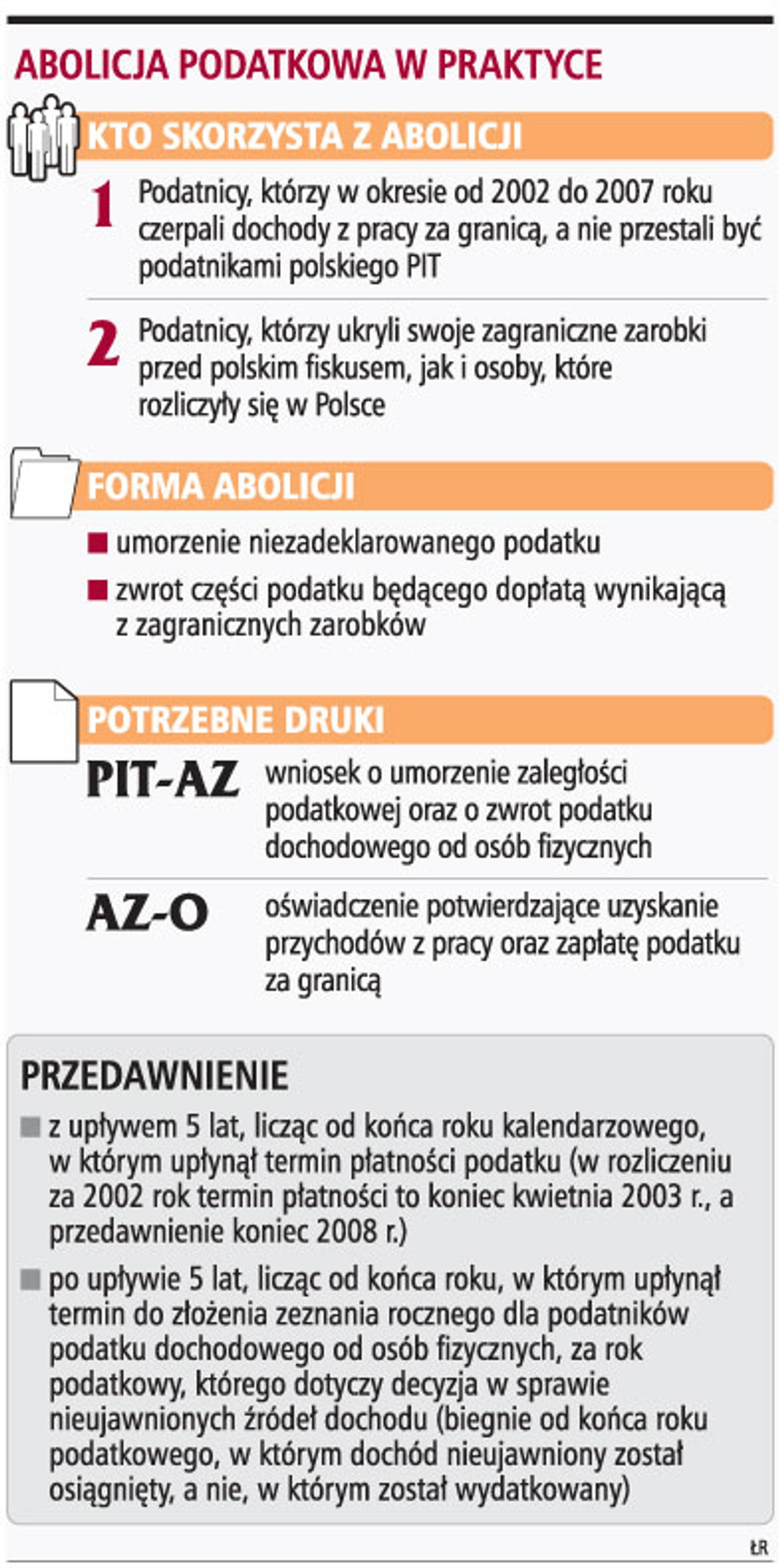 Abolicja podatkowa w praktyce