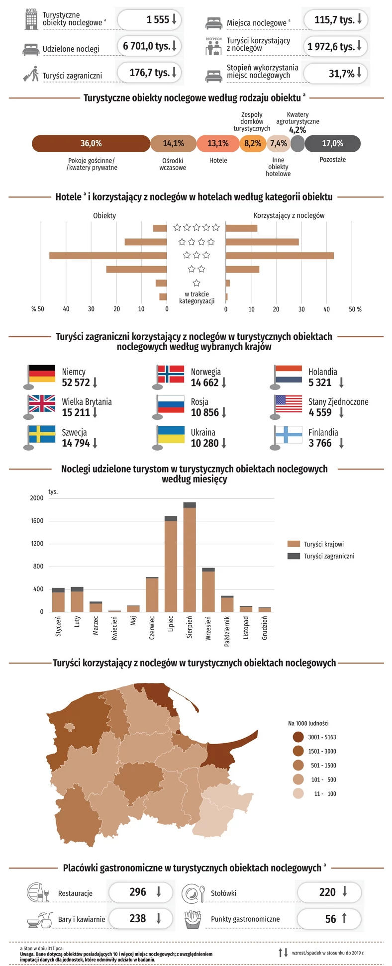 Dane US (źródła: Urząd Statystyczny w Gdańsku, Pomorski Ośrodek Badań Regionalnych) 