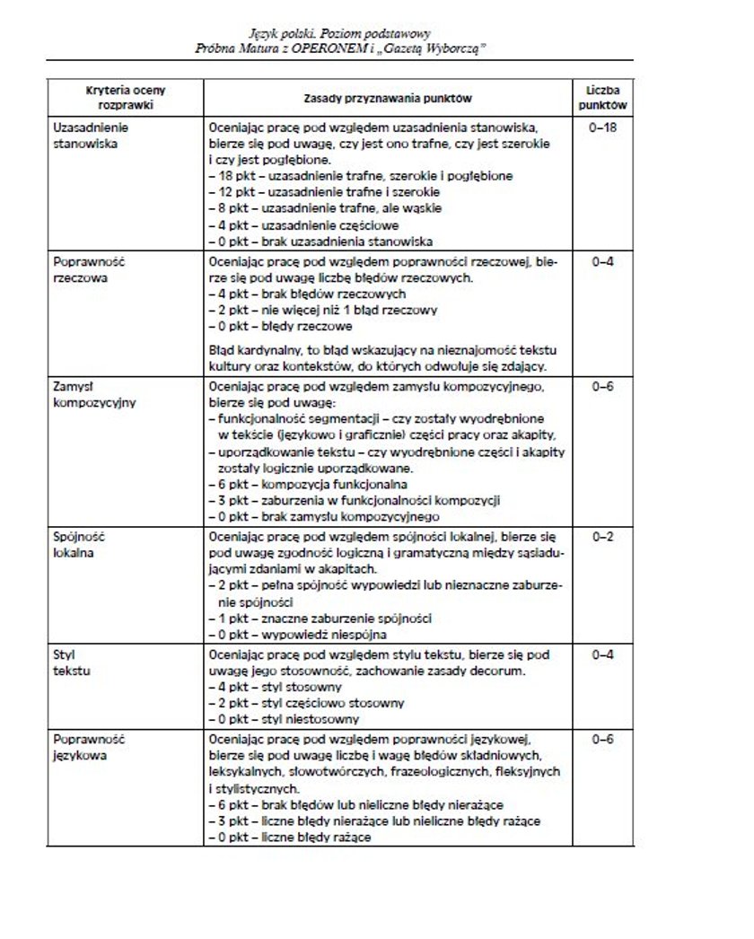 Próbna matura 2015 OPERON. Język polski poziom podstawowy. ODPOWIEDZI