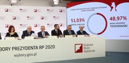 Wybory 2020. Najnowsze wyniki wyborów prezydenckich. Relacja na żywo