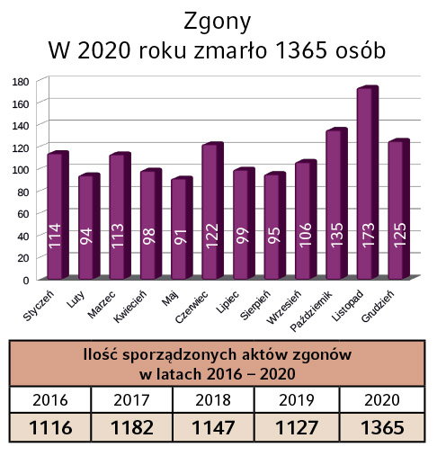 Zgony w 2020 roku