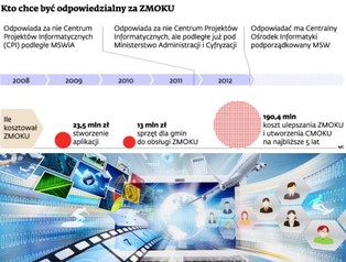Informatyzacja gmin opóźni się o 4 lata