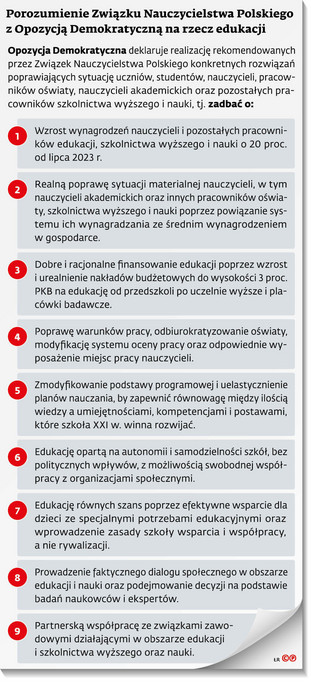 Porozumienie Związku Nauczycielstwa Polskiego z Opozycją Demokratyczną na rzecz edukacji