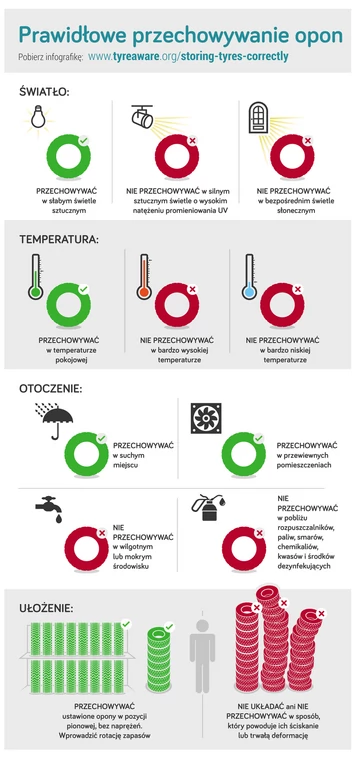 Prawidłowe przechowywanie opon+