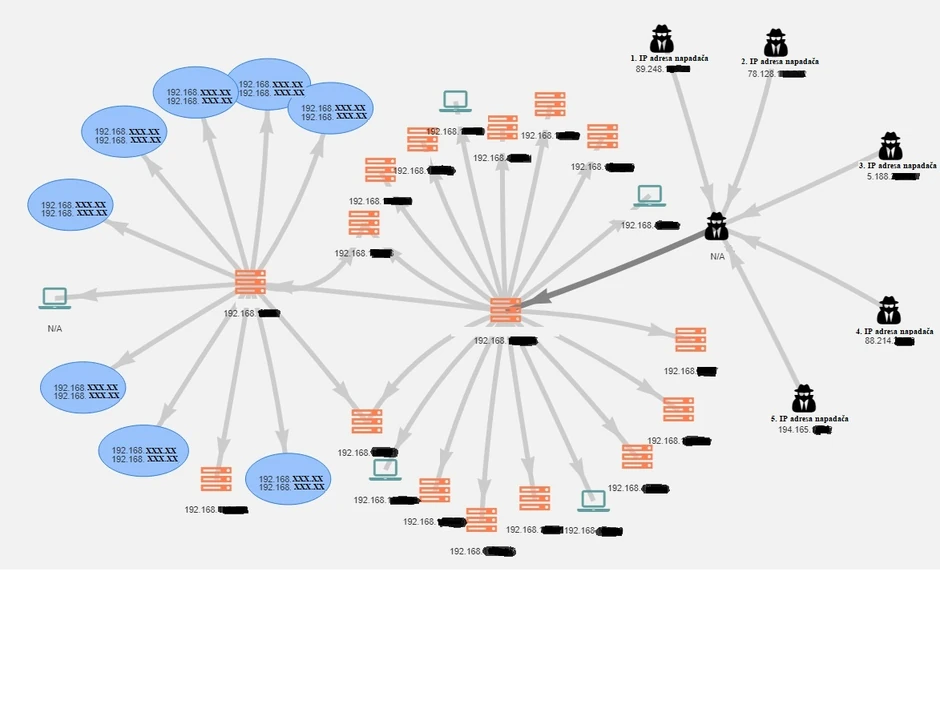 Šema hakerskog napada na RGZ