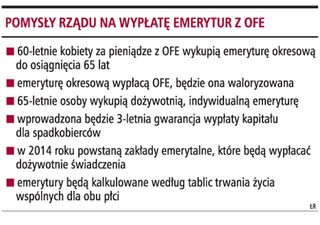 Rząd: od 2009 roku emerytury okresowe dla kobiet za pieniądze zgromadzone w OFE