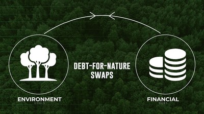Gabon becomes the first African country to initiate the brilliant debt-for-nature swap, for up to $450 million