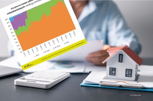 Wkład własny poniżej 10 proc.? Program Bezpieczny Kredyt 2 proc. daje taką możliwość