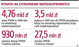 Dofinansowanie z PFRON będzie zależeć od wysokości wynagrodzenia