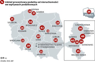Udział podatku od nieruchomości we wszystkich wpływach podatkowych (2024 r.)