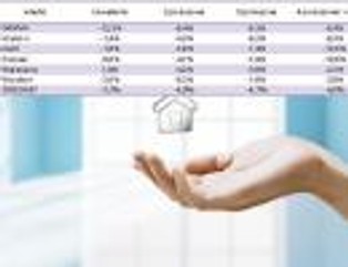 Coraz mniejsza różnica między cenami ofertowymi i transakcyjnymi mieszkań