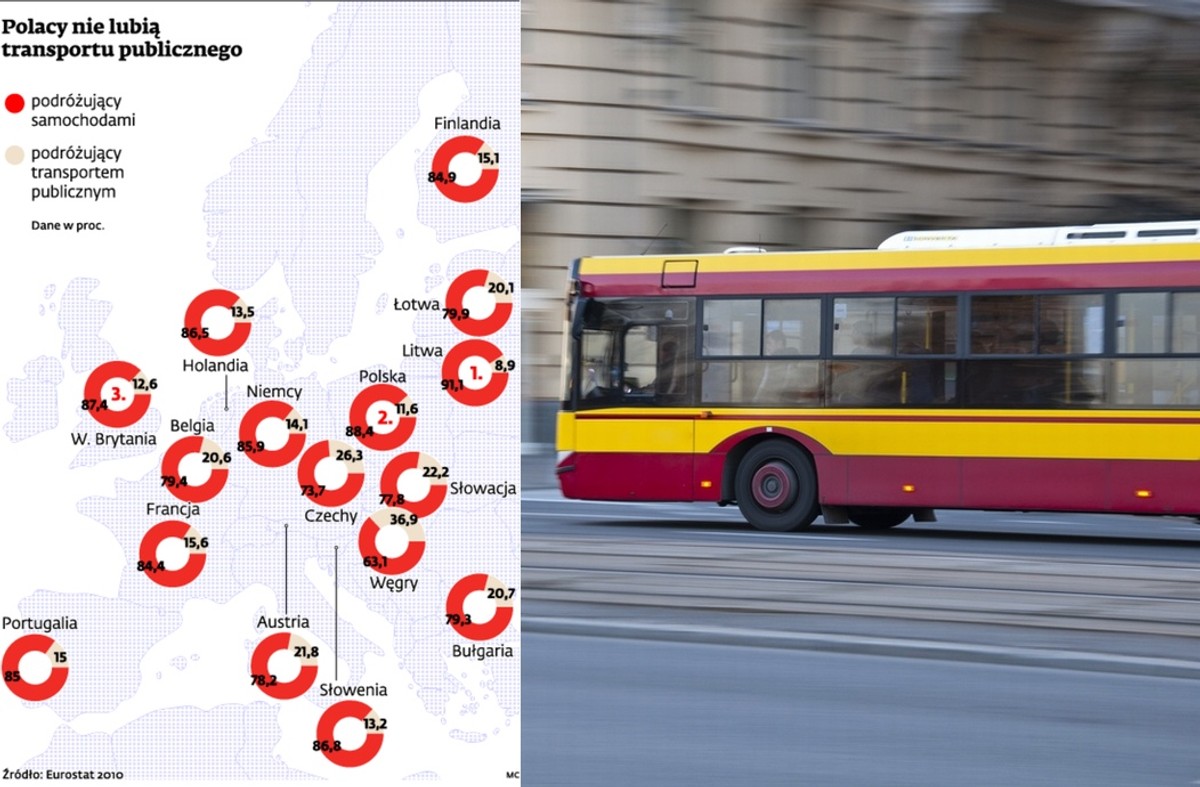 Polacy nie lubią transportu publicznego