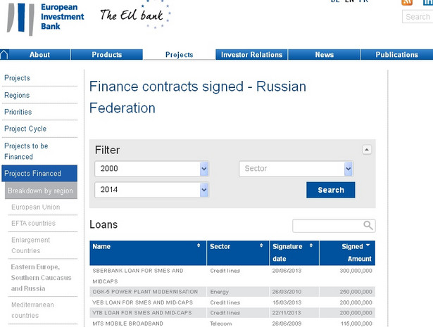 W latach 2003 - 2013 Unia Europejska przekazała na projekty w Rosji co najmniej 1,6 mld euro kredytów