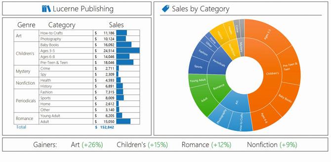 Excel 2016 spogląda w szklaną kulę i oblicza z zadanych wartości prognozę. Oprócz tego mamy też nowe typy wykresów.