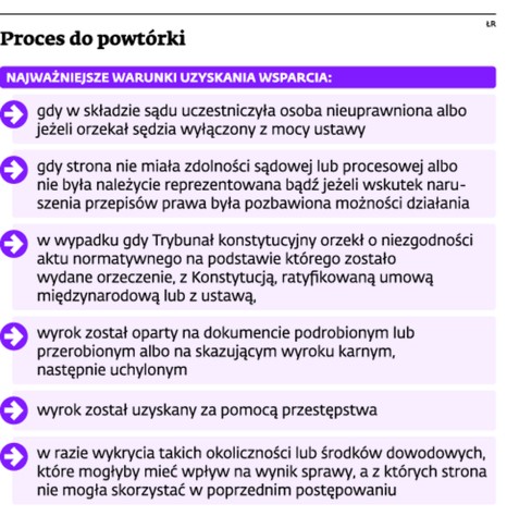 Proces do powtórki