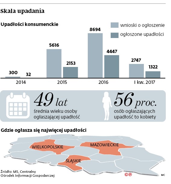 Skala upadania