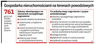 Gminy zaleje fala roszczeń majątkowych za nieruchomość położone na terenach zalewowych