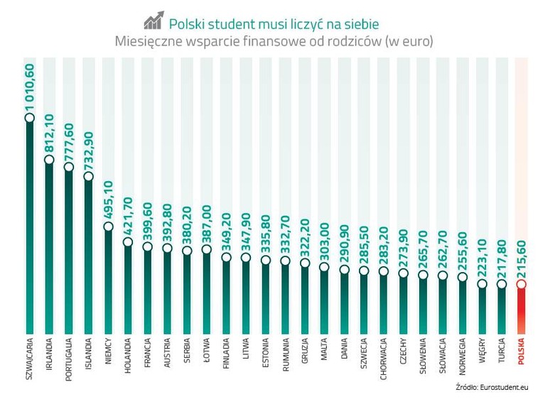 Wsparcie od rodziców, ZBP