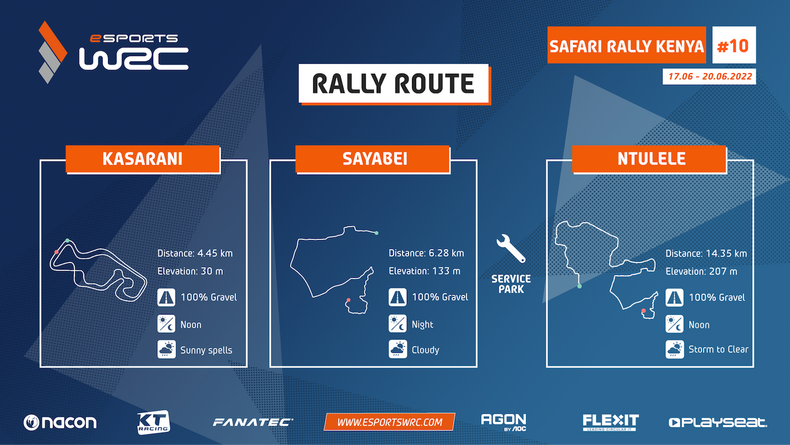 Tres desafíos esperan a los conductores en Kenia en una carrera de 4,45 km en Kasaran.  El siguiente es el desafío Sayabei con poco más de 6,28 km.  Es en la última especial del fin de semana, donde probablemente se decidirá el rally con tiempo tormentoso con la especial de Ntulele de 14,35 km.