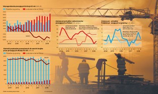 Imigranci zostają w Polsce na dłużej [INFOGRAFIKA]