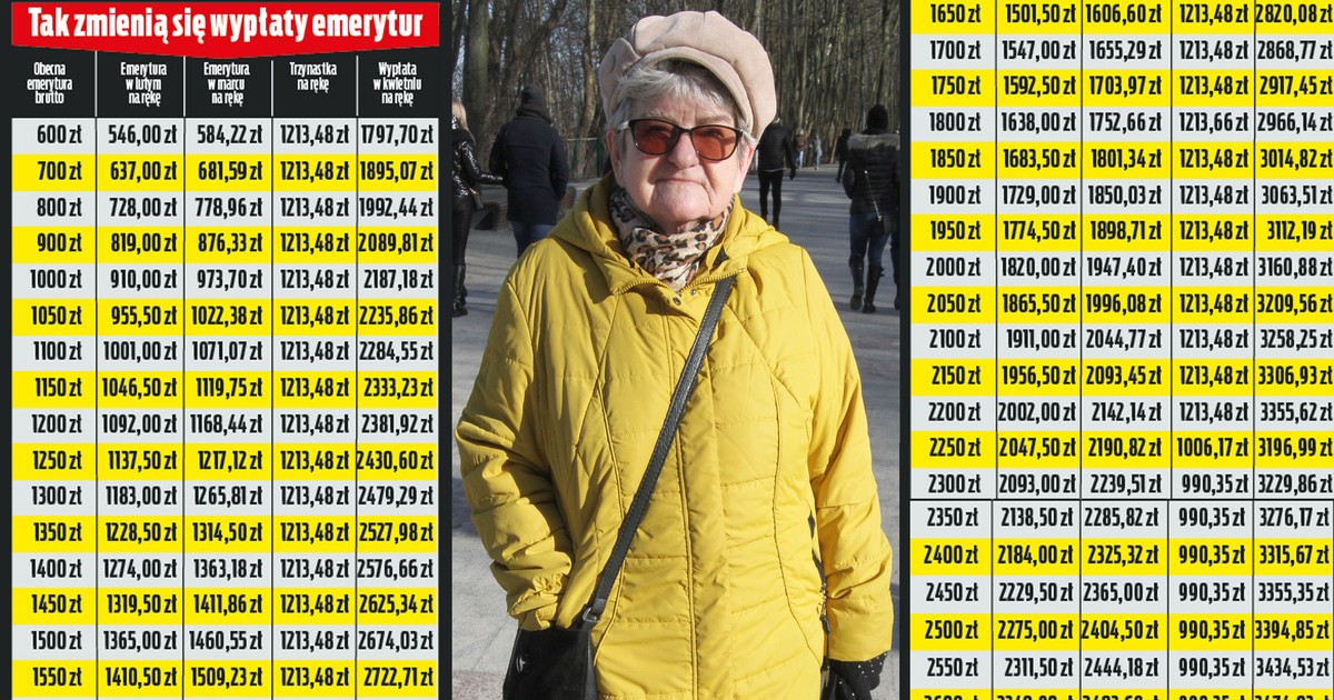 Emerytury - jaka waloryzacja? Kiedy wypłaty? Co z trzynastkami?