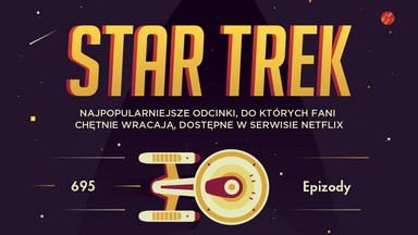 Najpopularniejsze odcinki serii "Star Trek", do których fani chętnie wracają [INFOGRAFIKA]