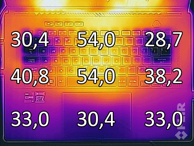Asus ROG Zephyrus M16 (GU603ZW) – temperatury panelu roboczego podczas długotrwałego grania